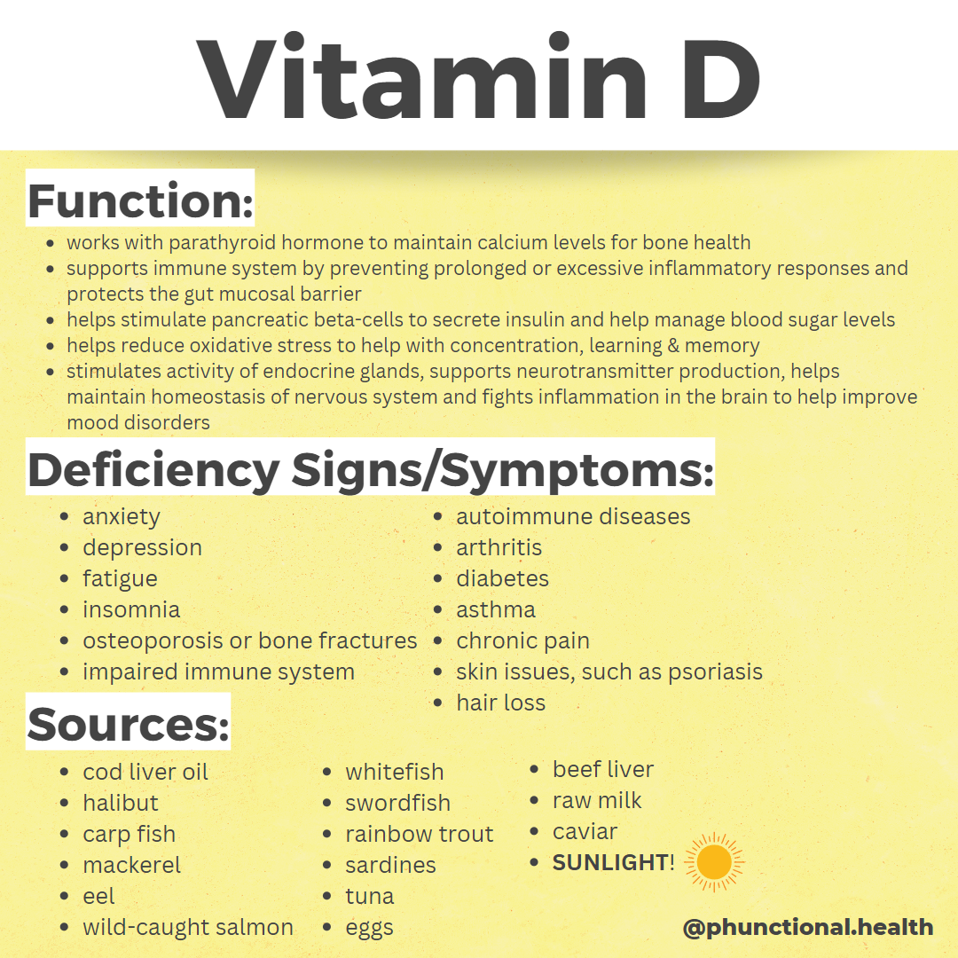Vitamin D infographic